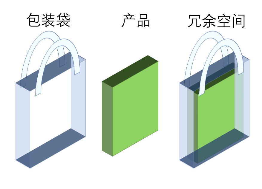 阿里巴巴搜索深圳塑料袋图片